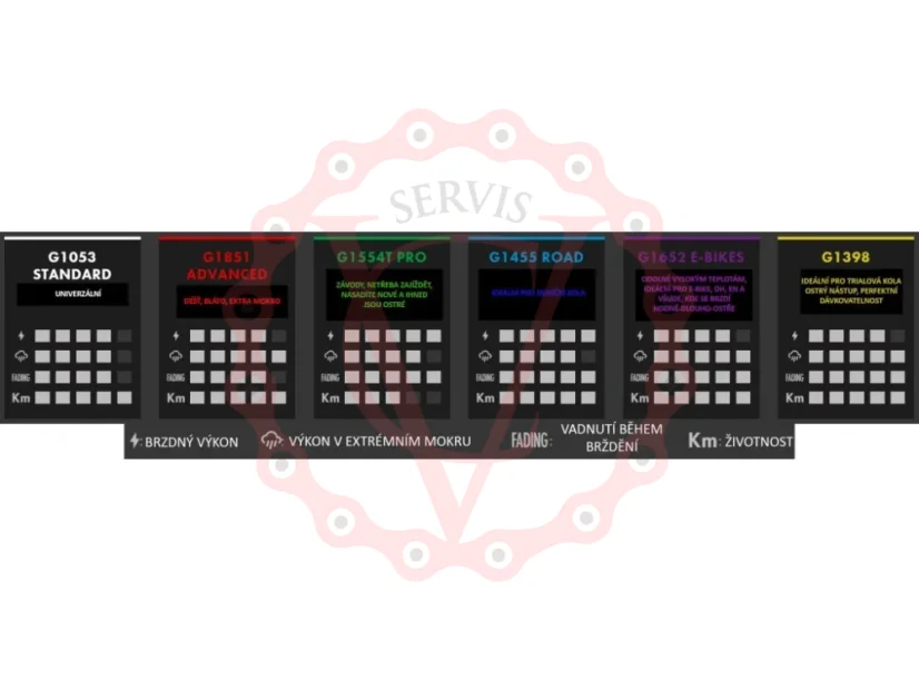 Brzdové destičky GALFER FD293 pro elektrokola a sjezdové použití Shimano / Tektro / TRP