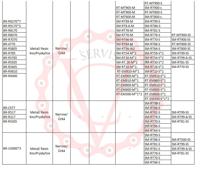 Brzdové destičky MAX1 SHIMANO