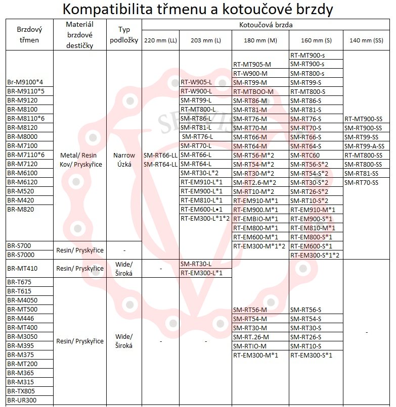 Brzdové destičky MAX1 SHIMANO
